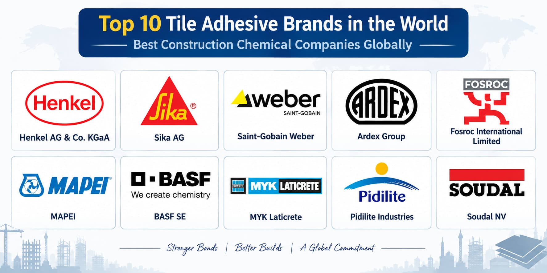Top 10 Tile Adhesive Brands in the World | Best Construction Chemical Companies Globally